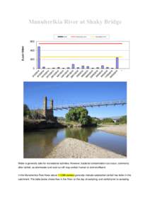 Manuherikia River at Shaky Bridge Result Action/Red Level  Alert/Amber Level