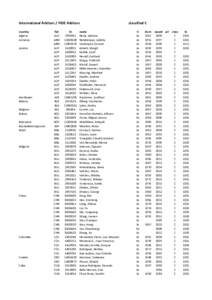 International Arbiters / FIDE Arbiters country Algeria Armenia Austria