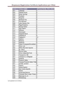 Dispensary Registration Certificate Applications per CHAA