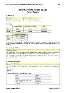 ND  QUALIFICATION SYSTEM - 2 SUMMER YOUTH OLYMPIC GAMES - NANJING 2014