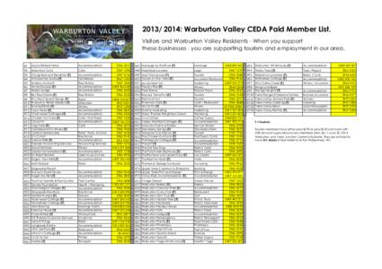 : Warburton Valley CEDA Paid Member List. Visitors and Warburton Valley Residents - When you support these businesses - you are supporting tourism and employment in our area. #1  Alpine Retreat Hotel