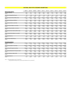 NATIONAL AND STATE ECONOMIC ASSUMPTIONS