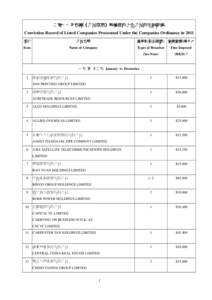 Microsoft Word - p-Listed Companies Conviction_Jan to December 2011-past_without hyperlink_.doc