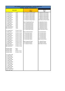 2014 SLSNSW Interbranch Championships - Catherine Hill Bay SLSC Timetable - Saturday 13 December 2014 BEACH AREA U12 Female Sprint U12 Male Sprint U13 Female Sprint