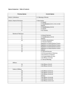 Bylaw Comparison – Table of Contents Previous bylaws Current bylaws  Article 1 Definitions