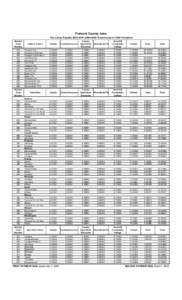 Fremont County, Iowa Tax Levies Payable[removed]2003 Taxes based on 2002 Valuation) District Code Number