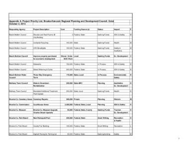 Appendix A. Project Priority List. Brooke-Hancock Regional Planning and Development Council. October[removed]October 2, 2013 Requesting Agency Project Description