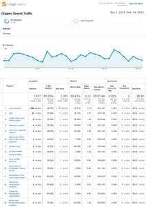 http://www.fleta.gov ­ http://www.fleta.… www.fleta.gov Go to this report  Nov 1, 2014 ­ Nov 30, 2014