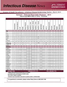 Infectious Disease News Division of Health Surveillance – Infectious Disease Epidemiology Section –March 2014 Vermont – Selected Reportable Diseases – 2014  Campylobacter