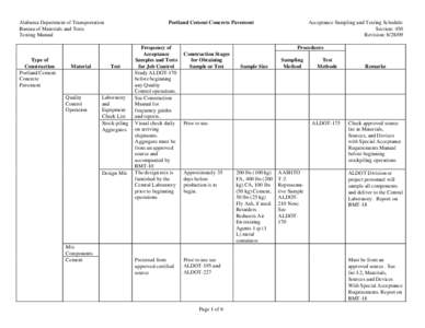 American Association of State Highway and Transportation Officials / Building materials / Concrete / Tests / Road surface / Road / Test method / Acceptance sampling / Portland cement / Transport / Statistics / Land transport