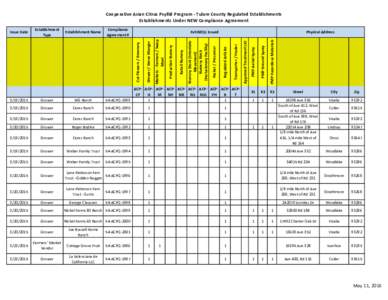 Cooperative Asian Citrus Psyllid Program - Tulare County Regulated Establishments Establishments Under NEW Compliance Agreement Compliance Agreement #  PMP Aerial Spray