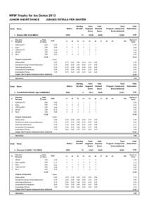 NRW Trophy for Ice Dance 2013 JUNIOR SHORT DANCE Rank  JUDGES DETAILS PER SKATER