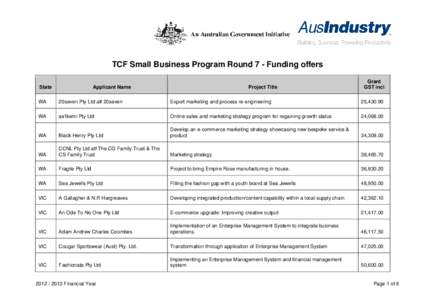 TCF Small Business Program Round 7 - Funding offers