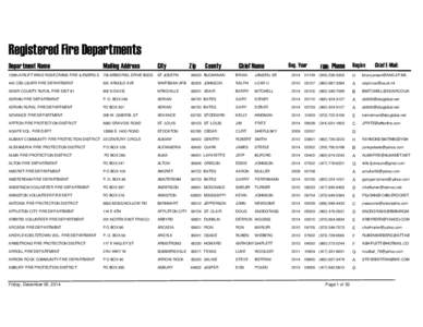Registered Fire Departments Department Name Mailing Address  City