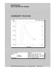 566 MIGRATION ROCK LABORATORY GRIMSEL SUMMARY RUN #52 C/M0