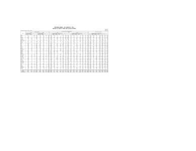 PROPOSED FEDERAL - AID HIGHWAYS[removed]MILEAGE BY TRAFFIC LANES AND ACCESS CONTROL TABLE HM-35P SHEET 1 OF 2 OCTOBER 1995