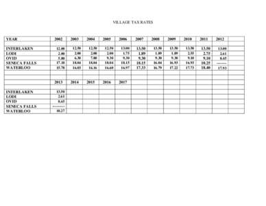 VILLAGE TAX RATES  YEAR INTERLAKEN LODI OVID