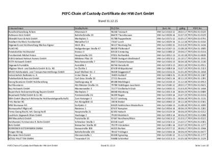 PEFC-Chain of Custody-Zertifikate der HW-Zert GmbH StandUnternehmen Rundholzhandlung Achatz Adlmann-Holz GmbH Altmühl Forst & Holz GmbH