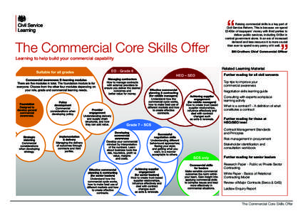 The Commercial Core Skills Offer  Raising commercial skills is a key part of Civil Service Reform. This is because we spend £240bn of taxpayers’ money with third parties to deliver public services, including £40bn in