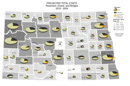 Projected Total Costs - Assessment of ND County and Local Road Needs