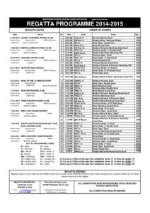 Head race / Rowing / Sports / Neptune Rowing Club