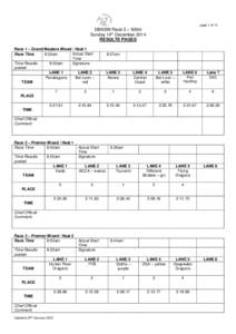 page 1 of 14  DBNSW Race 3 – 500m Sunday 14th December 2014 RESULTS PAGES Race 1 – Grand Masters Mixed / Heat 1