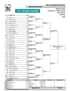 Zagreb Indoors / PBZ Zagreb Indoors – Doubles / Tennis / Sports / PBZ Zagreb Indoors – Singles