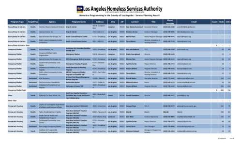 Homeless Programming in the County of Los Angeles ‐ Service Planning Area 6 Program Type Target Pop  Agency