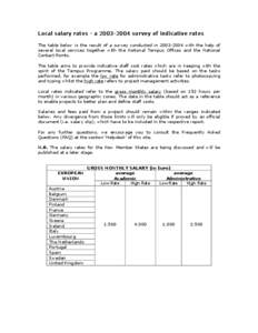 Local salary rates - a[removed]survey of indicative rates