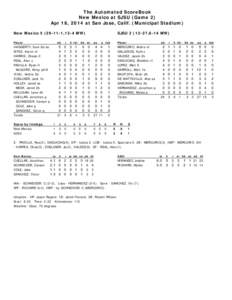 The Automated ScoreBook New Mexico at SJSU (Game 2) Apr 18, 2014 at San Jose, Calif. (Municipal Stadium) New Mexico[removed],13-4 MW) Player