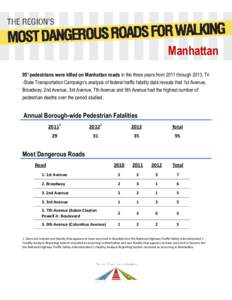 Manhattan 951 pedestrians were killed on Manhattan roads in the three years from 2011 throughTri -State Transportation Campaign’s analysis of federal traffic fatality data reveals that 1st Avenue, Broadway, 2nd 