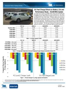 DC Fast Charge Effects on Battery Life and Performance Study – 50,000 Mile Update Four model year 2012 Nissan Leaf battery electric vehicles were instrumented with data loggers and are being operated over a fixed on-ro