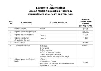 T.C. BALIKESİR ÜNİVERSİTESİ Edremit Meslek Yüksekokulu Müdürlüğü KAMU HİZMET STANDARTLARI TABLOSU  Sıra