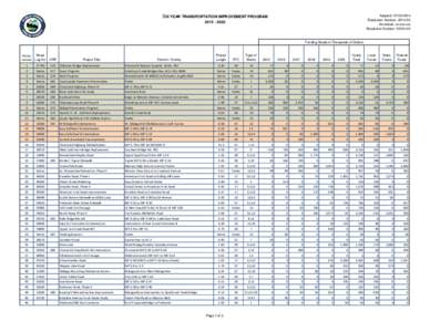 Adopted: 07/XX/2014 Resolution Number: 2014-XX Amended: xx/xx/xxxx Resolution Number: XXXX-XX  SIX YEAR TRANSPORTATION IMPROVEMENT PROGRAM