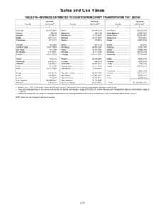 Microsoft Word[removed]Statistical Appendix tables May 27.doc