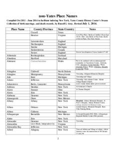 non-Yates Place Names Compiled OctJune 2014 to facilitate indexing New York, Yates County History Center’s Swann Collection of birth marriage, and death records, by Russell L Gray. Revised July 1, 2014. Place N