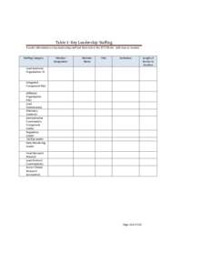 Table 1: Key Leadership Staffing