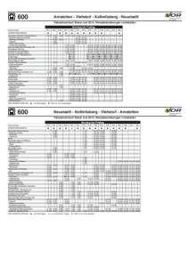 600  Amstetten - Viehdorf - Kollmitzberg - Neustadtl Fahrplanentwurf Stand Juni 2014; Fahrplanänderungen vorbehalten Montag bis Freitag