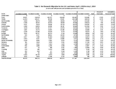 amy_Tables for Components of change_2014Estimates.xlsx