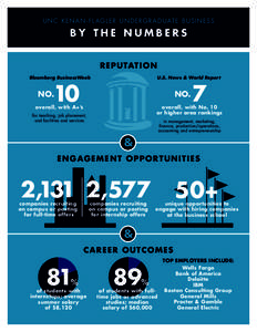 UN C KENAN - FL AGLER UN DERGR ADUATE BUSIN ESS  BY THE NUMBERS R E PUTAT ION Bloomberg BusinessWeek