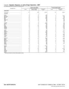 National Register of Historic Places listings in South Dakota / Vehicle registration plates of South Dakota / D / Ziebach County /  South Dakota / South Dakota