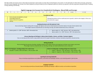 The	Map	of	Skills	and	Concepts	shows	what	students	should	know	and	be	able	to	do	when	they	exit	Washington’s	K12	system;	it	is	the	destination	for	their	literacy	learning.	A	departure	 from	the	current	standards,	the	C