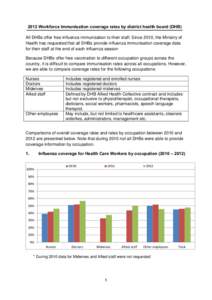 Workforce Immunisation coverage rates by district health board (DHB)