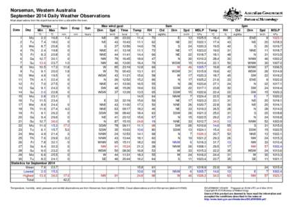 Norseman, Western Australia September 2014 Daily Weather Observations Most observations from the airport but some from a site within the town. Date