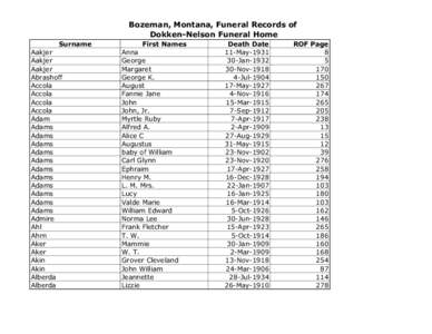 Bozeman, Montana, Funeral Records of Dokken-Nelson Funeral Home Surname Aakjer Aakjer Aakjer