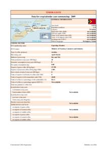 TIMOR-LESTE Data for crop/calendar year commencing: 2009 GENERAL INFORMATION Area (km²) Population (million)