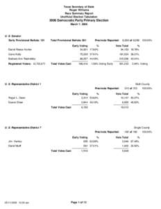 Texas Secretary of State Roger Williams Race Summary Report Unofficial Election Tabulation[removed]Democratic Party Primary Election