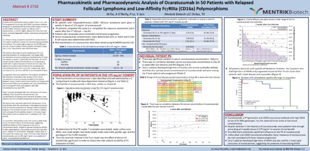 Abstract # 2750  Pharmacokinetic and Pharmacodynamic Analysis of Ocaratuzumab in 50 Patients with Relapsed Follicular Lymphoma and Low-Affinity FcRIIIa (CD16a) Polymorphisms M Du, A O’Reilly, P Le, V Jain
