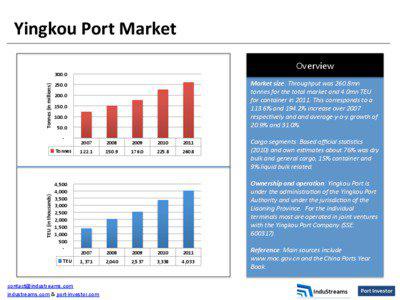 Yingkou	
  Port	
  Market	
   Overview	
  