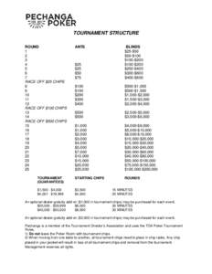 TOURNAMENT STRUCTURE ROUND[removed]